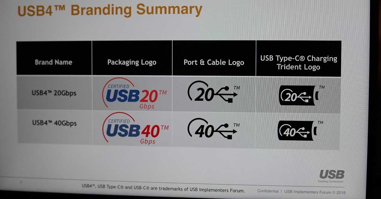 USB4 Standards